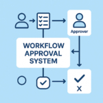 A digital illustration of a workflow approval system flowchart, showing a user submitting a form, an approver reviewing it, and final approval or rejection paths, all set against a clean blue background.