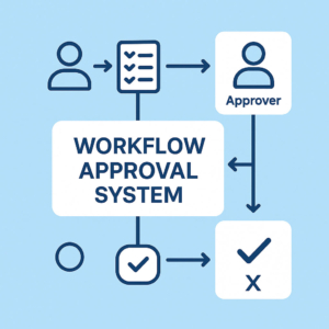 A digital illustration of a workflow approval system flowchart, showing a user submitting a form, an approver reviewing it, and final approval or rejection paths, all set against a clean blue background.
