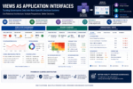 A technical infographic showing role-specific application interfaces in Formidable Forms, including executive dashboards, board summaries, and operational workflow views powered by a unified relational governance architecture.